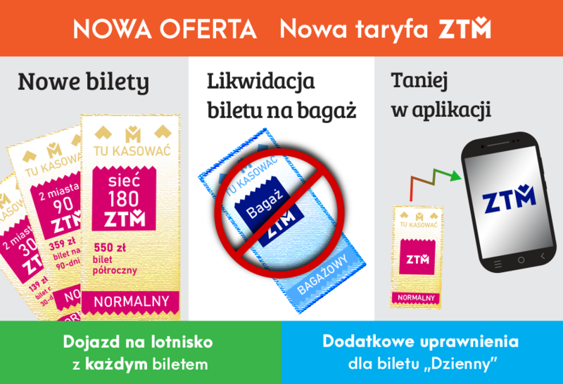 Podwyżka cen biletów. ZTM przedstawił propozycję nowej taryfy